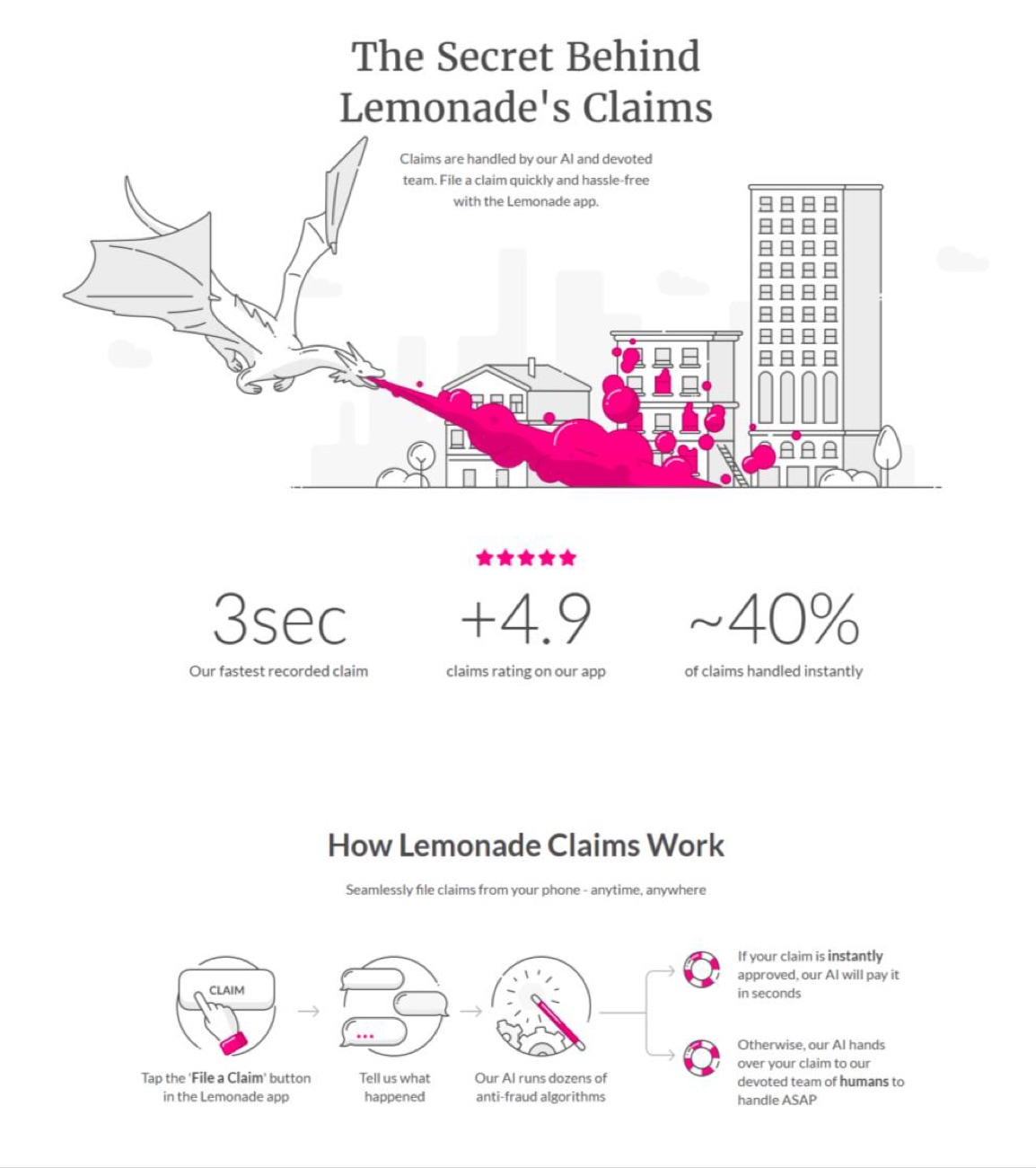 Lemonade 'How claims work' explainer: AI can pay instantly, otherwise a human handles the claim