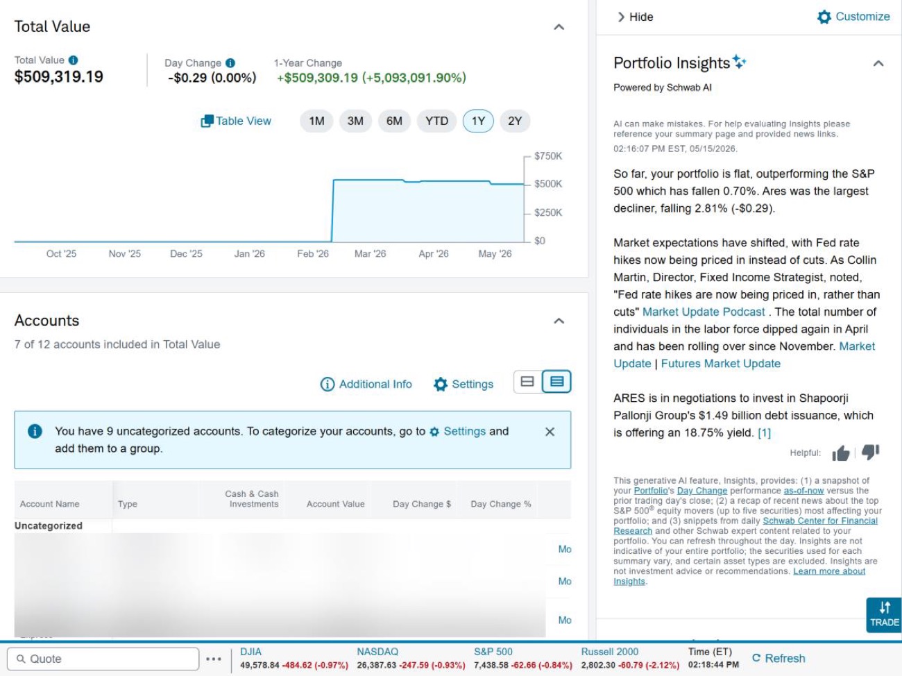 Schwab Portfolio Insights AI narrative